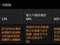 欧洲天然气月报：亚洲需求下降 欧洲可用供应增加