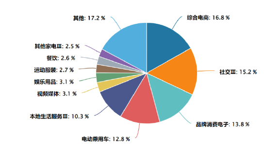  数据来源：Wind，截至2025.6.6，申万三级行业分类