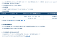 中际旭创H股挂牌前夜暗盘低开 A股回撤30% 站在光里的“六边形战士”是否被“错杀”？