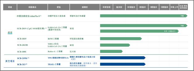 三叶草生物上市不足三年股价跌超97% 核心产品全部“流产”公司人均年薪百万 | 18A观察