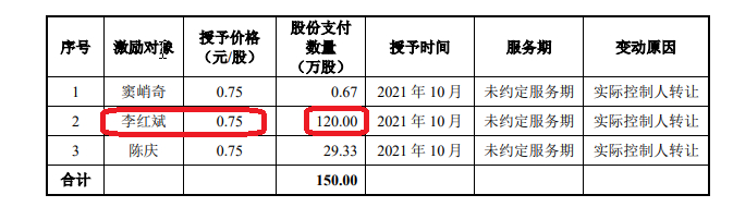 来源：格蓝若公告