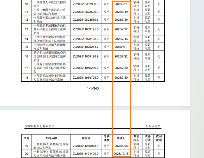 来源：招股书