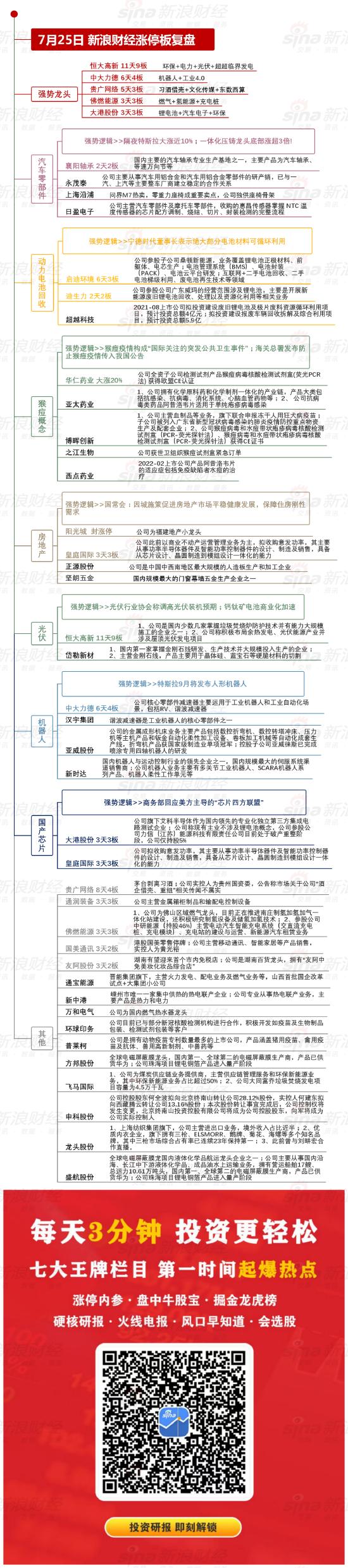 涨停板复盘：强势股普遍回调 两市超3100股飘绿