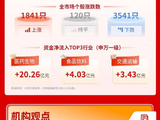 沪指微涨守住4000点，创业板止步连阳，医药逆市领跑 | 华宝基金3A日报（2026.4.15）