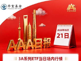 沪指失守4100点，半导体产业链跌幅居前｜华宝基金3A日报（2026.5.21）