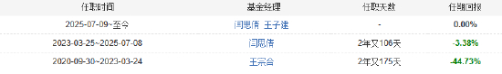 数据来源：wind 截止日期：2025年7月8日