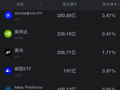 9月30日美股成交额前20：美光涨超1%，将于周三盘后公布Q4财报