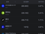9月30日美股成交额前20：美光涨超1%，将于周三盘后公布Q4财报