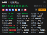 盈喜反成出货信号？老铺黄金暴跌逾20% 大摩料短期内股价情绪或偏弱