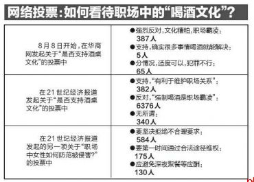 “霸凌式”职场酒局几时休？