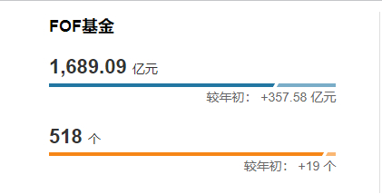 数据来源：wind&nbsp; 截止统计日期：2025年6月30日