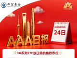 节前缩量避险，沪指失守3900点，机构：红利或可作为底仓配置| 华宝基金3A日报（2026.9.24）