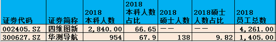 来源：wind；截止2018年报