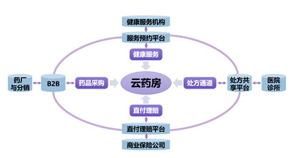 钥世圈链接实践2.0版
