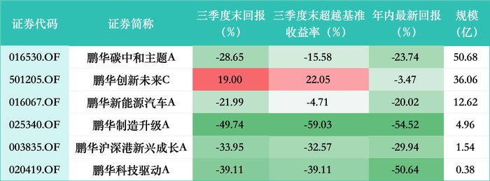 数据来源：Wind 最新回报截止至20261023
