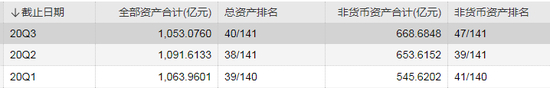 数据来源：WIND&nbsp; 截止日期：2020NIAN 11月15日