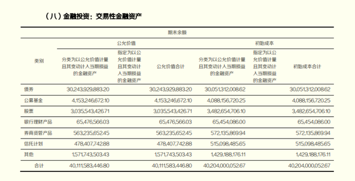 来源：半年报