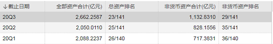 华宝基金 历史规模 数据来源：WIND&nbsp;