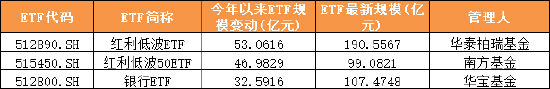 数据来源：Wind&nbsp; 截止日期：2025年6月26日