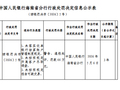 新生支付被罚66万元：未落实收单银行结算账户管理制度规定等