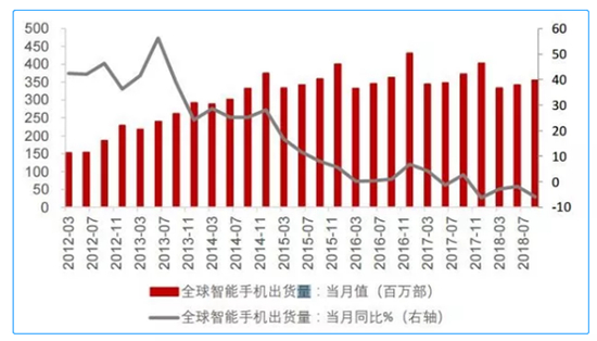 来源：川财证券研报