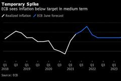 决策日指南：欧洲央行将为新的通胀目标调整刺激路径