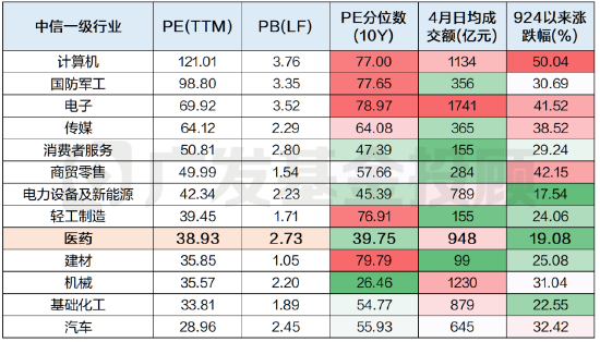 数据来源：wind、广发基金；数据截至：2025.04.16