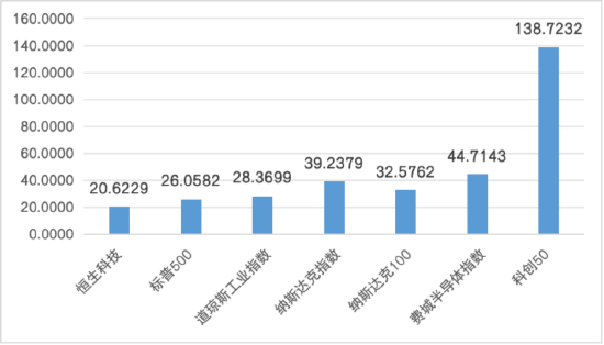 数据来源：Wind，截至2025/05/27，以上数据仅供示意，不构成实际投资建议，市场有风险，投资须谨慎。
