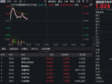 销量旺、业绩强！华宝基金港股通汽车ETF（520780）逆市上涨，盘中逼近前高，机构：反弹窗口已开启