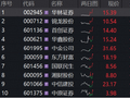 券商ETF华宝（512000）异动，华林证券直线涨停！险资举牌信号意义强烈