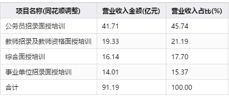 同花顺