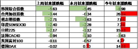 数据来源：Wind，中加基金；截至2024年11月15日。