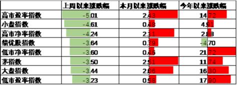 数据来源：Wind，中加基金；截至2024年11月15日。