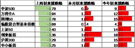 数据来源：Wind，中加基金；截至2024年11月15日。