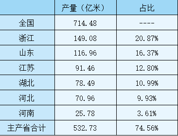 数据来源：根据国家统计局数据整理