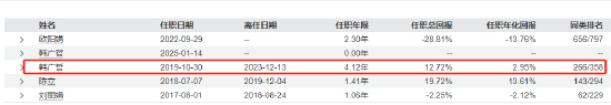 金鹰医疗健康股票基金经理情况