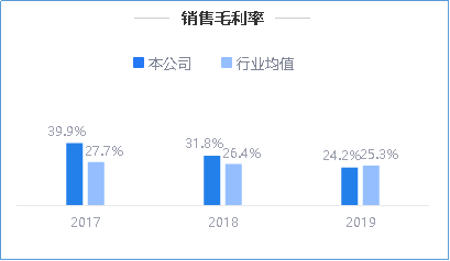 来源：2019年年度鹰眼预警
