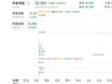 传音控股登港交所：“非洲手机之王”A+H闯关 引入GIC等11家基石
