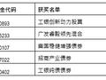 Morningstar晨星(中国)2023年度基金奖获奖名单揭晓 工银、广发、富国、招商产品上榜