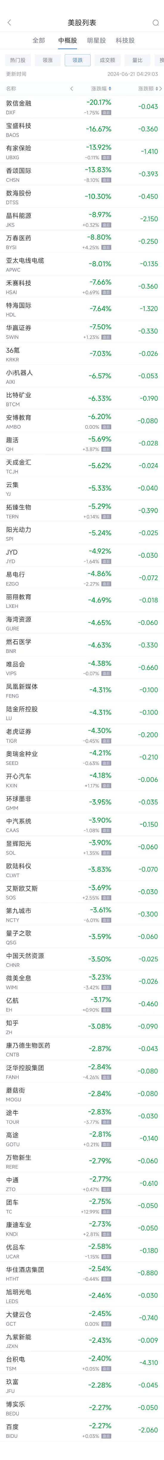 周四热门中概股涨跌不一 B站涨5.4%，台积电跌2.4%