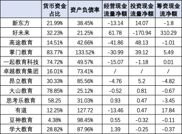 （资料来源：新浪财经上市公司研究院）