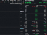 字节原动力大会来袭！AI应用商业化或迎拐点！软件开发指数6连阳后，首度回调！资金或迎逢跌布局机遇