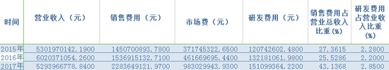 数据来源：同花顺ifind