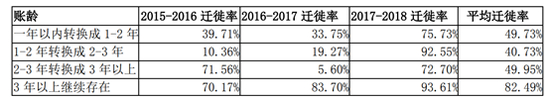 来源：公司公告
