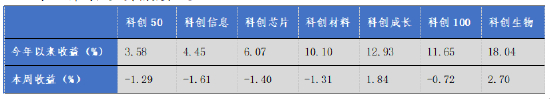  数据来源：Wind，华安基金，2025/3/24至2025/3/28