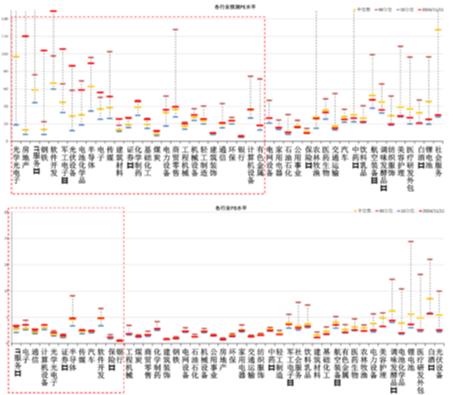 数据来源：Wind，中加基金；截至2024年11月15日；分位数为过去5年。