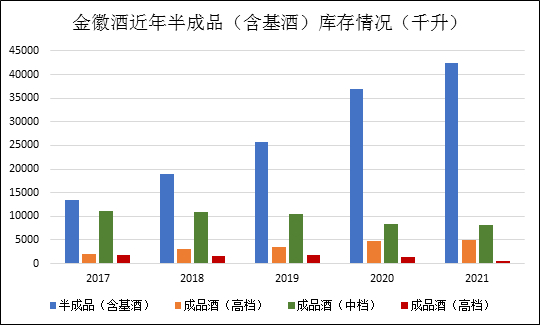 （数据来源：公司公告、Wind）