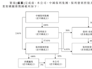保利物业赴港IPO：业务收入过度依赖住宅社区