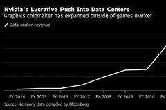英伟达宣布制造服务器CPU 杀入英特尔最赚钱的领域