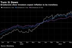 美国CPI超出预期后 华尔街对通货再膨胀的疑心未改